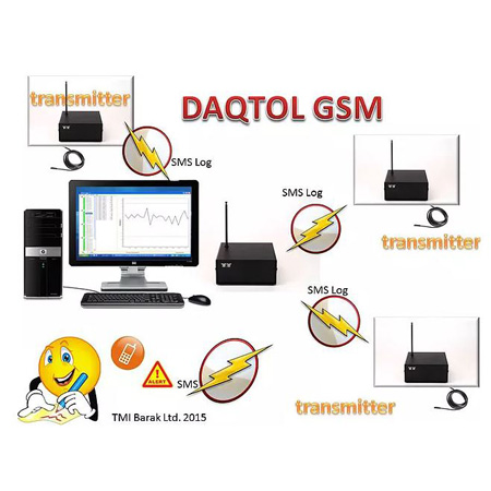 GSM or Cloud Datalogger